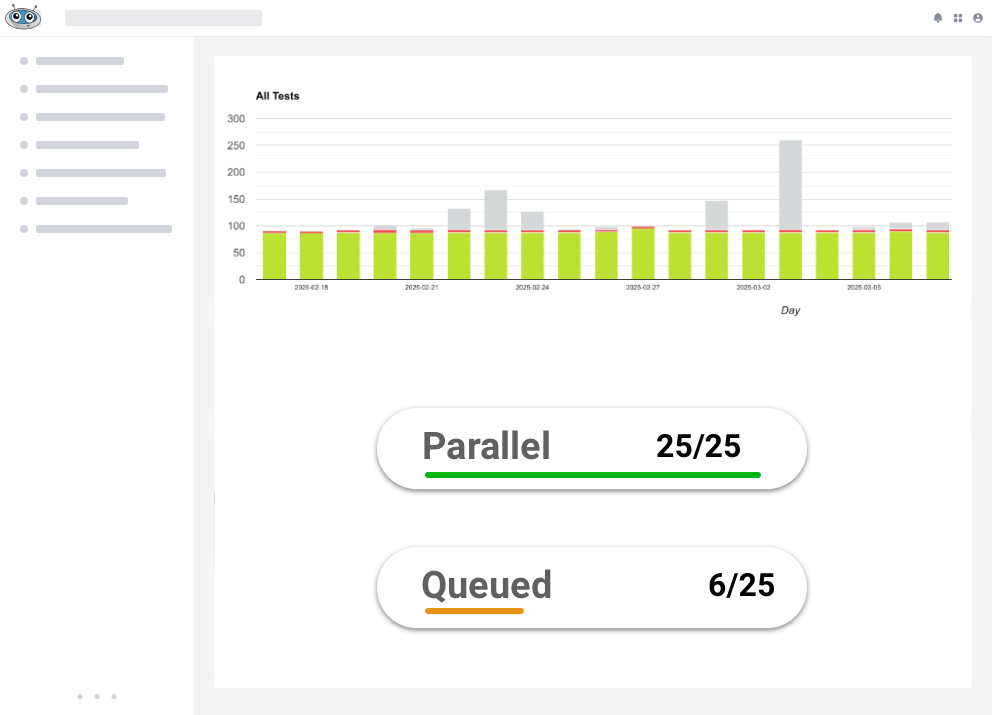 Cut suite time from hours to minutes