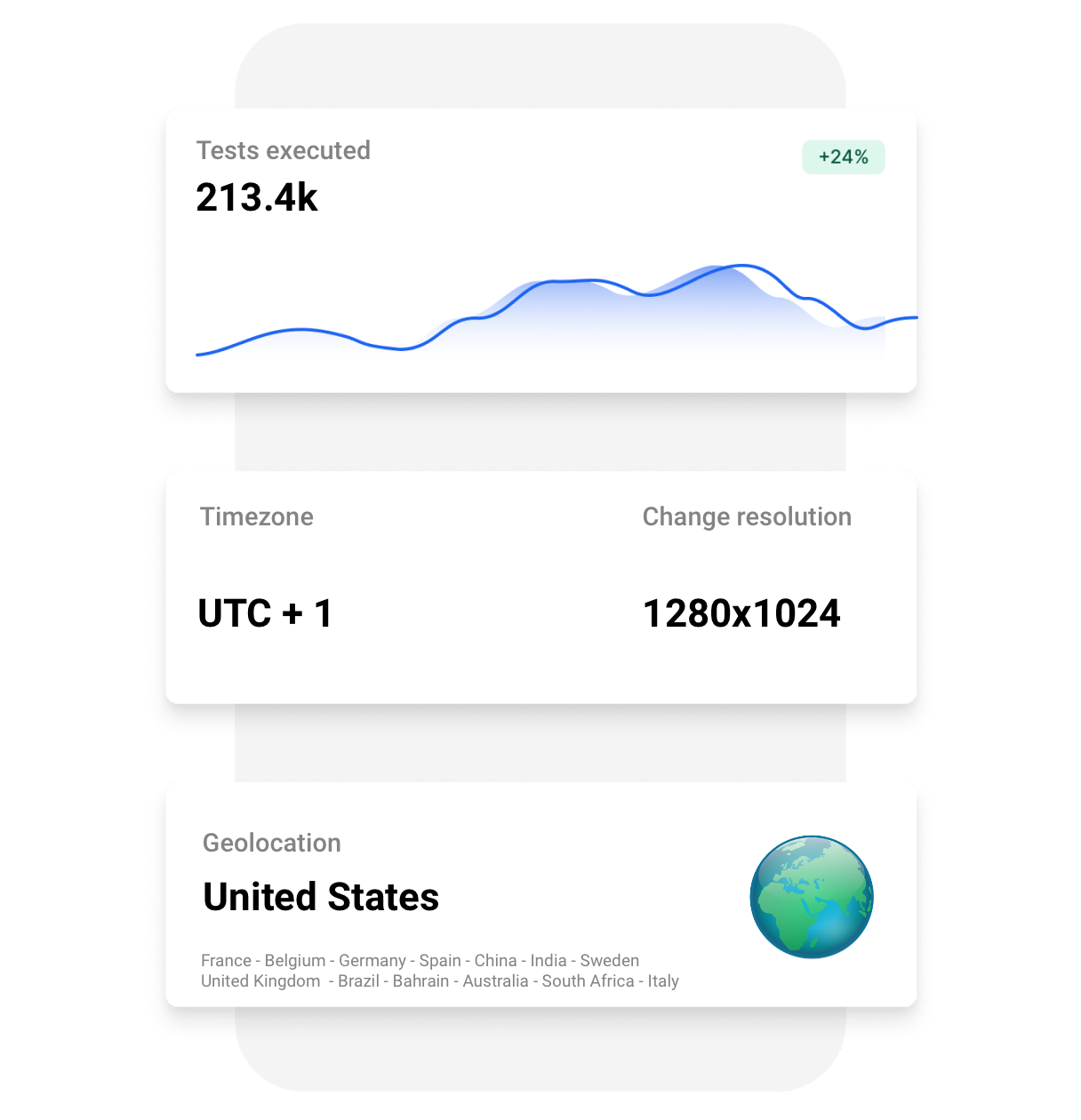 Rich test results out of the box